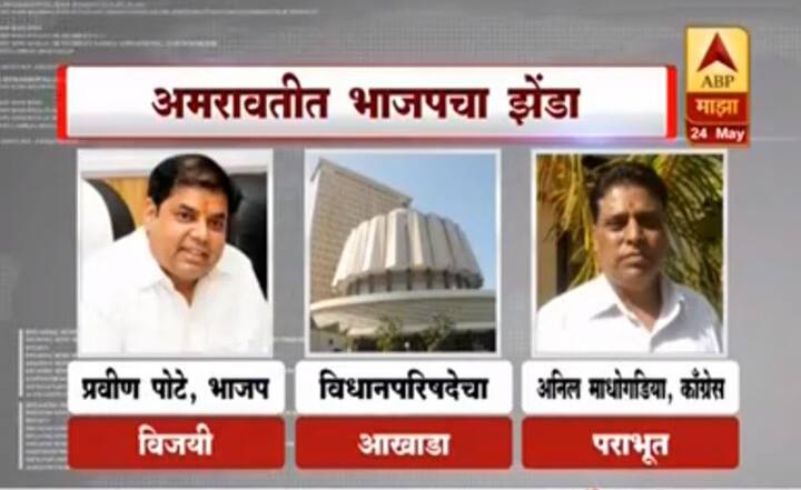 अमरावतीत काँग्रेसला जबर धक्का मिळाला. कारण अमरावतीत काँग्रेसची स्वत:ची 128 मतं असताना काँग्रेस उमेदवाराला केवळ 17 मतं मिळाली. त्यामुळे भाजपचे उमेदवार प्रवीण पोटे यांनी 458 मतं मिळवत मोठा विजय मिळवला.