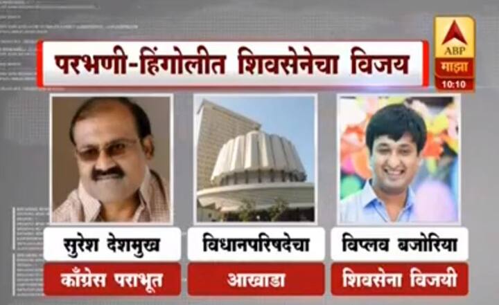 परभणी-हिंगोली मतदारसंघात शिवसेनेच्या विप्लव बाजोरिया यांनी विजय मिळवला. त्यांना 256 मतं मिळाली. तर काँग्रेसचे पराभूत उमेदवार सुरेश देशमुख यांच्या पदरात 221 मतं पडली.