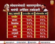 काय आहे देशाचा मूड?