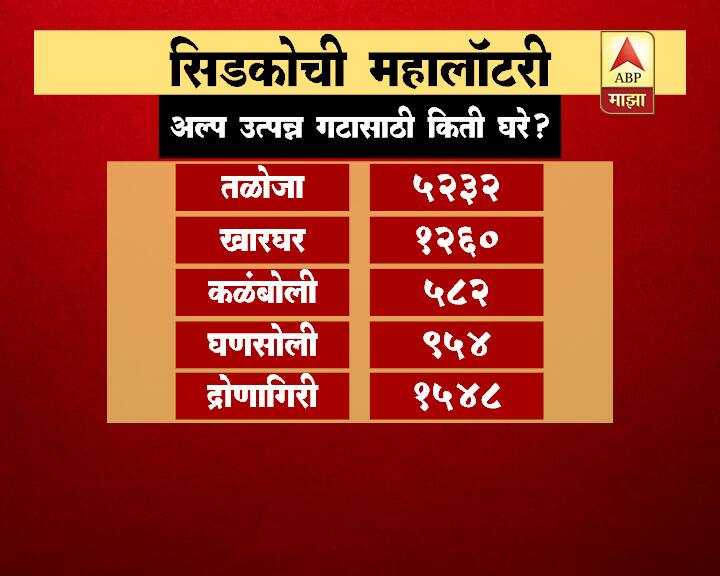 50 हजार रूपयांपेक्षा जास्त पगार असणाऱ्या व्यक्तिंना या योजनेत सहभागी होता येणार नाही. या घरांसाठी प्रधानमंत्री आवास योजनेचा लाभ घेता येणार आहे.