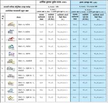 सिडकोच्या घरांसाठी लॉटरी, घरांच्या किमती किती?