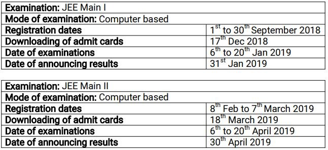 नीट परीक्षा वर्षातून एकदाच होणार, जेईईचंही वेळापत्रक जाहीर