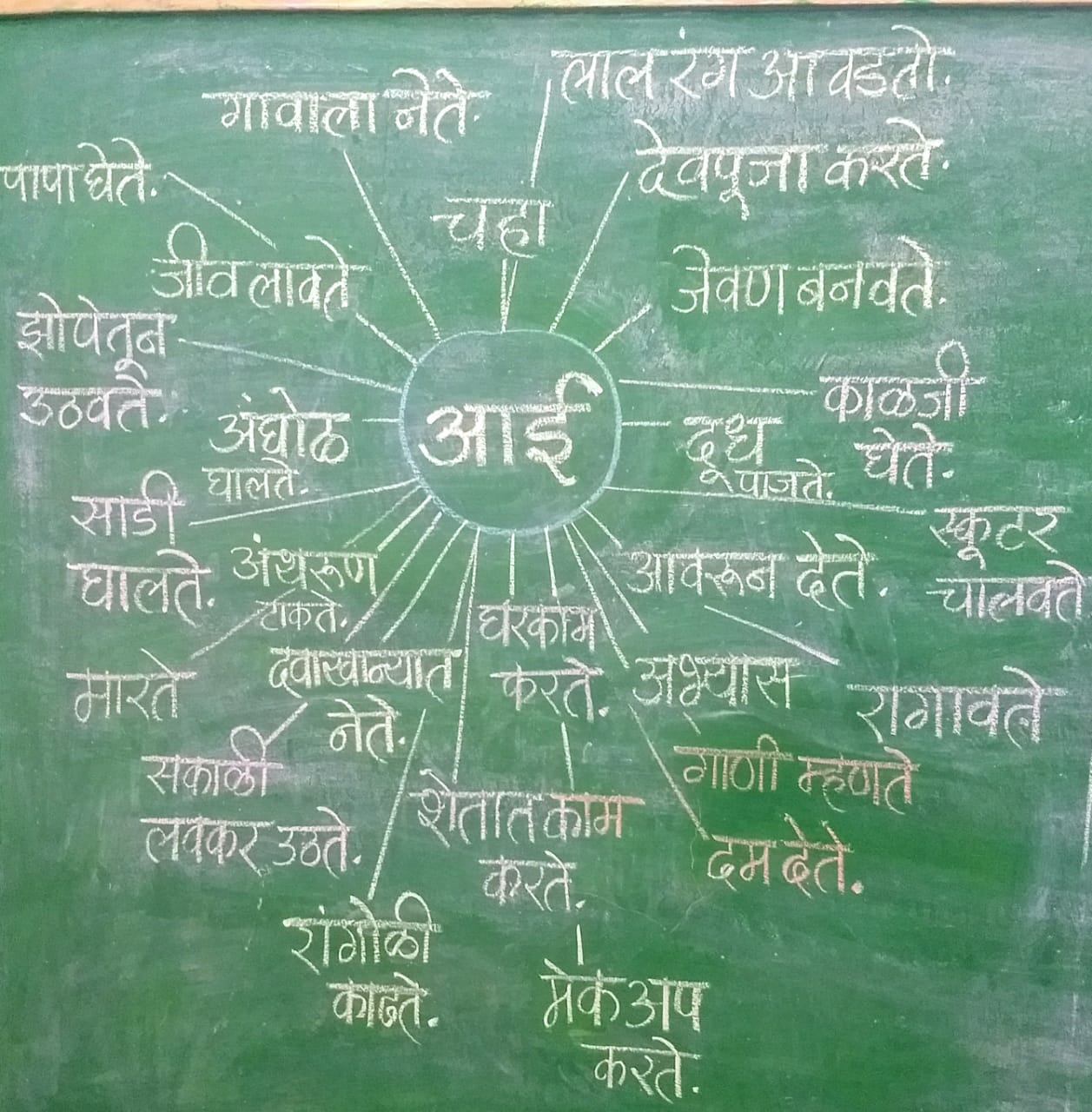 पुस्तकी शिक्षणापलिकडचे प्रयोग, नगरमधील शिक्षकाचा स्तुत्य उपक्रम