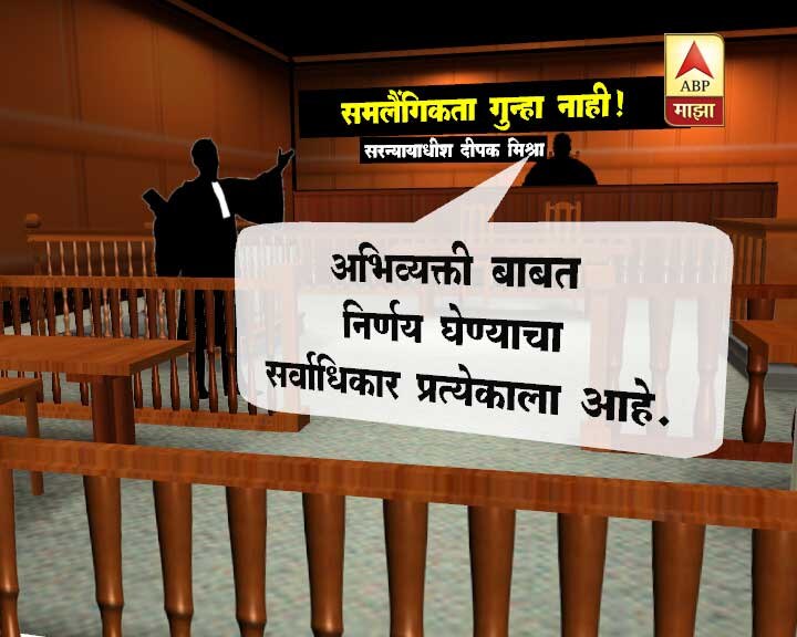  प्रत्येकाला आपल्या मर्जीने जगण्याचा अधिकार आहे. जुनी विचारधारा बदलण्याची गरज, प्रत्येकाला स्वत:ची स्वतंत्र ओळख आहे. लोकांना आपली मानसिकता बदलायला हवी. समलिंगी संबंध हा गुन्हा नाही, असं सुप्रीम कोर्टाच्या पाच न्यायमूर्तींच्या घटनापीठाने एकमताने निर्णय दिला. 