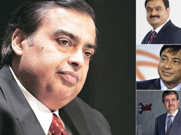 भारतातील सर्वात श्रीमंत उद्योगपतींच्या यादीत रिलायन्स इंडस्ट्रीजचे सर्वेसर्वा मुकेश अंबानी यांनी आपलं अव्वल स्थान कायम राखलंय. शिवाय, त्यांची दिवसाची कमाई सुद्धा 300 कोटींवर पोहोचली असून, गेल्या एक वर्षात रिलायन्स इंडस्ट्रीजच्या शेअर्सचे भाव सुद्धा 45 टक्क्यांनी वाढले आहेत. बार्क्लेज् हुरुन इंडियाने भारतातील श्रीमंत व्यक्तींची यादी जाहीर केलीय.