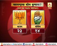 PHOTO : #मूडमहाराष्ट्राचा : महाओपिनिअन पोल