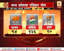 Assembly Election Exit Polls: भाजपच्या हातून दोन राज्यं निसटण्याचा अंदाज
