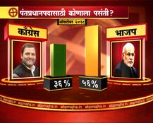 पंतप्रधानपदासाठी कोण योग्य? जनतेचा कौल