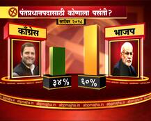 पंतप्रधानपदासाठी कोण योग्य? जनतेचा कौल