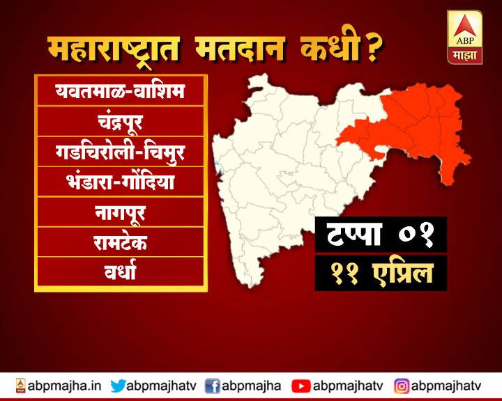 पहिला टप्पा : 07 जागांवर मतदान (11 एप्रिल): वर्धा, रामटेक, नागपूर, भंडारा-गोंदिया, गडचिरोली-चिमुर, चंद्रपूर, यवतमाळ-वाशिम