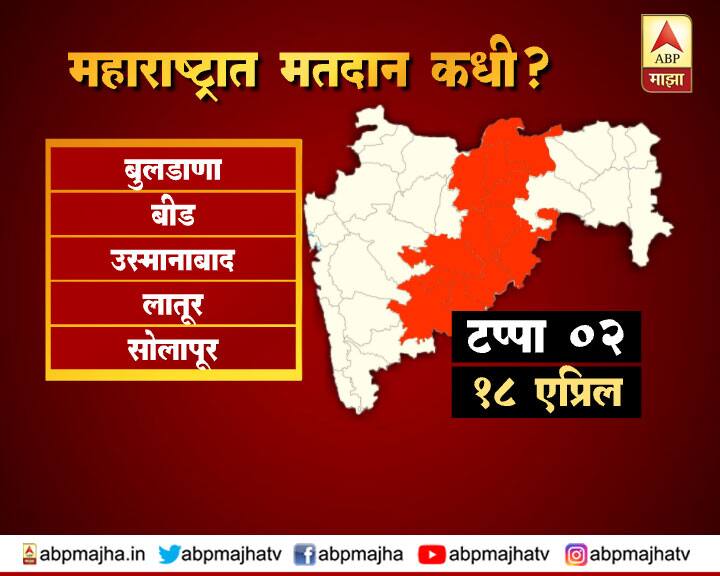 दुसरा टप्पा : (18 एप्रिल): बुलढाणा, बीड, उस्मानाबाद, लातूर, सोलापूर