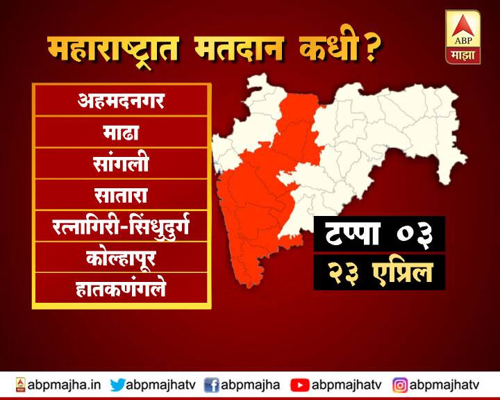 तिसरा टप्पा : 14 जागांवर मतदान (23 एप्रिल) : अहमदनगर, माढा, सांगली, सातारा, रत्नागिरी-सिंधुदुर्ग, कोल्हापूर, हातकणंगले