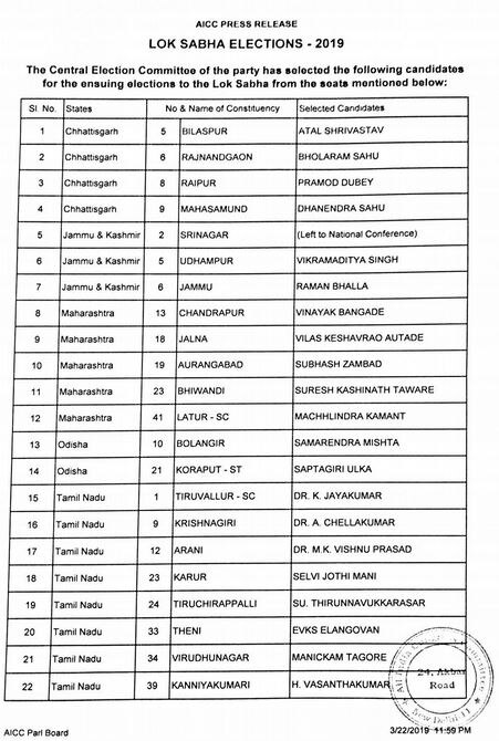 Loksabha Election 2019 : काँग्रेसची तिसरी यादी जाहीर, महाराष्ट्रातील पाच उमेदवारांची घोषणा