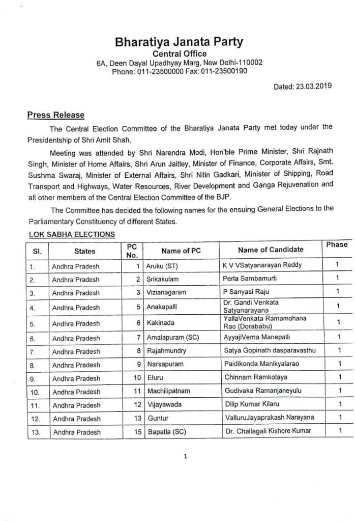 Loksabha Election 2019 : भाजपची दुसरी यादी जाहीर, महाराष्ट्रातील चार विद्यमान खासदारांचा पत्ता कट