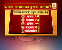 Loksabha Election 2019 : मूड महाराष्ट्राचा : पश्चिम महाराष्ट्रात मोठे धक्के मिळण्याचा अंदाज
