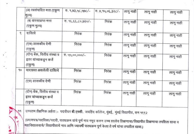 सुळे कुटुंब अब्जाधीश, सुप्रिया सुळेंची संपत्ती किती?