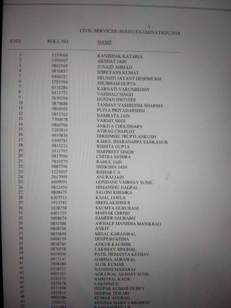 UPSC Results : महाराष्ट्राची सृष्टी देशमुख देशात पाचवी, कनिष्क कटारिया पहिला