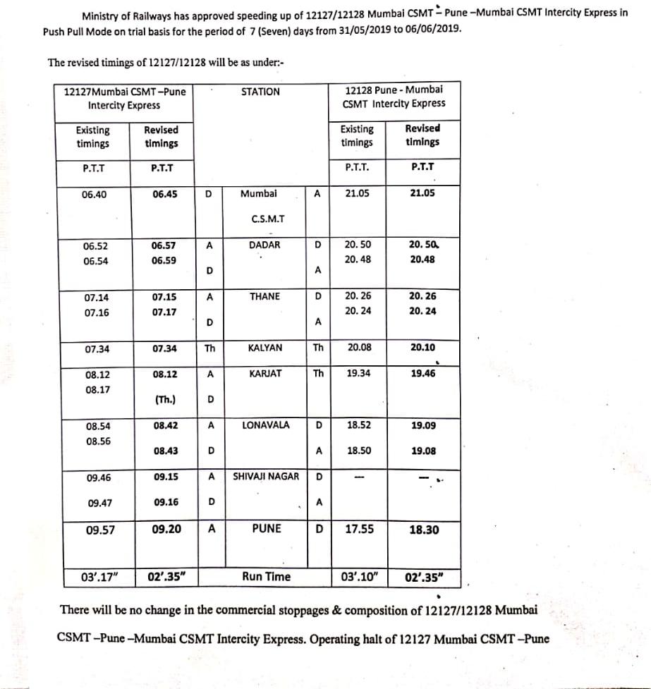 मुंबई-पुणे इंटरसिटी एक्स्प्रेसच्या प्रवासाचा वेळ 40 मिनिटांनी वाचणार