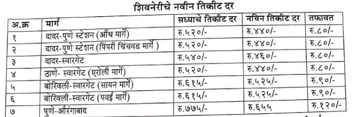 शिवनेरीच्या तिकीट दरात 80 ते 120 रुपयांपर्यंत कपात, नवे तिकीट दर सोमवारपासून लागू, परिवहन मंत्र्यांची घोषणा