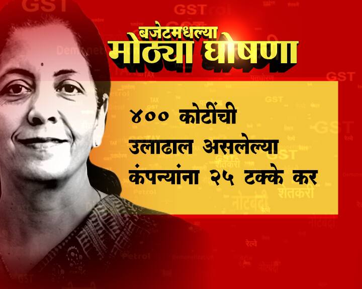400 कोटींची उलाढाल असलेल्या कंपन्यांना 25 टक्के कर