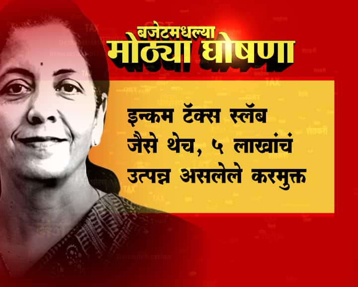 वार्षिक उत्पन्न पाच लाख रुपये असणाऱ्यांना कर द्यावा लागणार नाही, स्लॅबमध्ये बदल नाही, गुंतवणुकीवर मोठी सूट