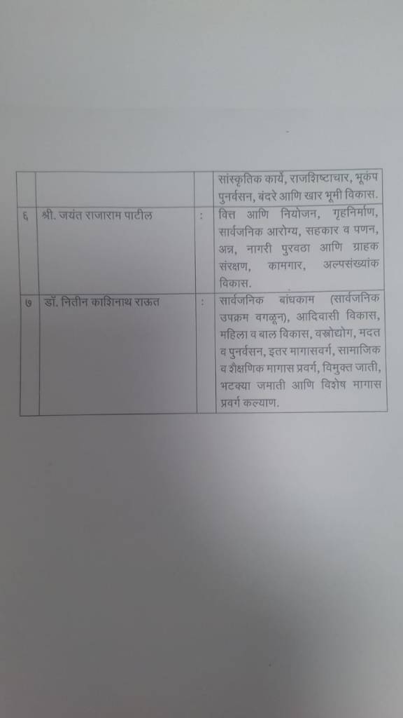 अखेर खातेवाटप जाहीर, सहा मंत्र्यांमध्ये खात्यांचे वाटप, तगडी खाती शिवसेनेकडेच