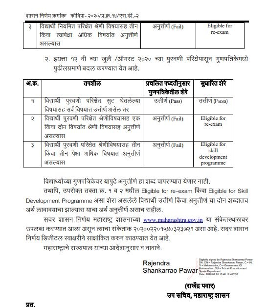 आता विद्यार्थी बारावीत 'फेल' होणार नाही, गुणपत्रिकेवर 'असा' येणार शेरा