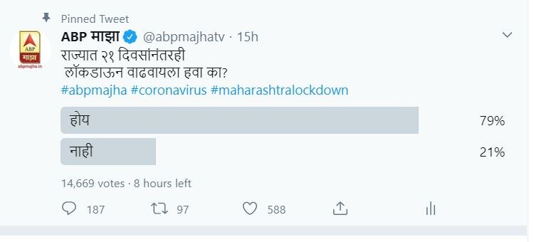 Maharashtra Lockdown | राज्यात लॉकडाऊन वाढवावा, लोकांना काय वाटतं?