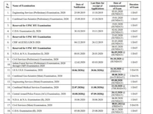 UPSC/MPSC | यूपीएससीच्या परीक्षांचं नवं वेळापत्रक जाहीर; एमपीएससीही धडा घेणार?
