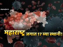 कोरोनाबाधितांच्या संख्येत महाराष्ट्र जगात 17 व्या स्थानी