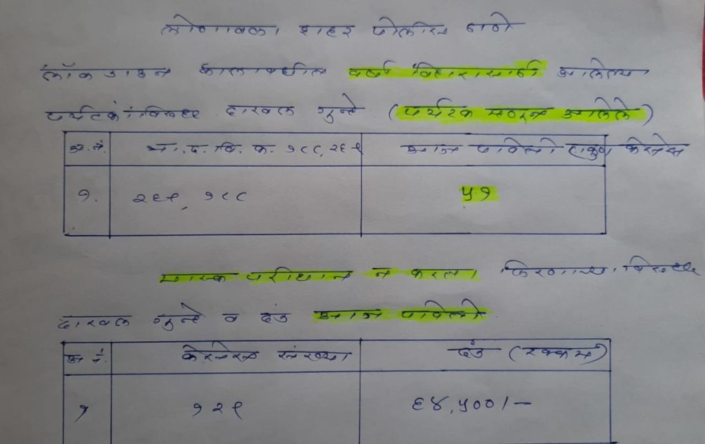 बंदी झुगारुन सहलीसाठी लोणावळ्यात, विनापास 131 जणांवर गुन्हा तर विनामास्क पर्यटकांकडून 64 हजारांचा दंड