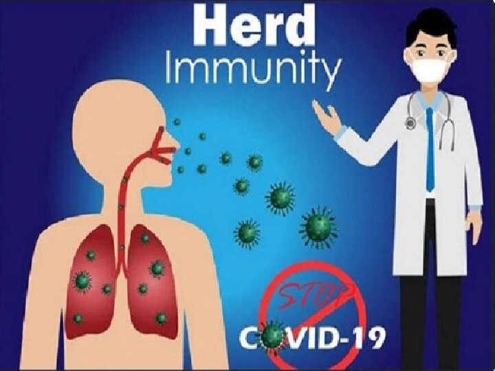 Coronavirus who has made a big statement on herd immunity know what has been said Coronavirus | डब्ल्यूएचओचं हर्ड इम्युनिटीबाबत 'हे' मोठं वक्तव्य!