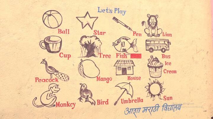 गणितातील सूत्रे, इंग्रजी-मराठी व्याकरण, अक्षर ओळख, यांसह इतर शालेय पाठ्यक्रम या भिंतीवर रेखाटण्यात आलं आहे.