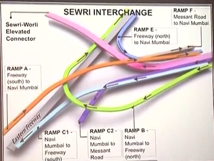 Mumbai Trans Harbour Link | ट्रान्स हार्बर लिंक - मुंबईच्या भविष्याचा वेध घेणारा प्रकल्प