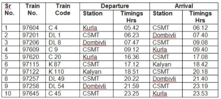Mumbai Local : मध्य रेल्वेवर आजपासून गारेगार प्रवास; सीएसएमटी- कल्याण एसी लोकल सुरु