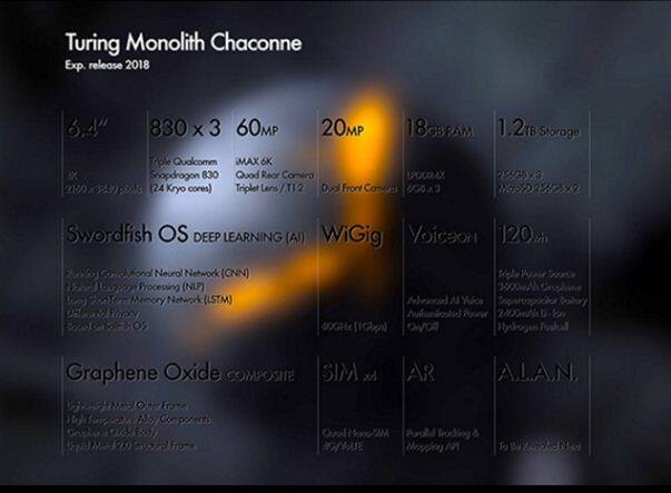 ਇਸ ਦੀ ਸਕਰੀਨ ਦੀ ਰੈਜਾਲਿਊਸ਼ਨ 4 ਹਜ਼ਾਰ ਹੈ। ਨਾਲ ਹੀ ਇਸ ਦੇ 6.4 ਇੰਚ ਦੀ ਸਕਰੀਨ ਹੈ।ਇਸ ਫੋਨ ਦਾ ਮੇਨ ਕੈਮਰਾ 60 ਮੈਗਾਪਿਕਸਲ ਦਾ ਹੈ ਤੇ ਫਰੰਟ ਕੈਮਰਾ 20 ਮੈਗਾਪਿਕਸਲ ਦਾ ਹੈ। 