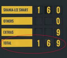 8 ਖਿਡਾਰੀ ਬਿਨਾ ਖਾਤਾ ਖੋਲੇ ਆਊਟ, ਫਿਰ ਵੀ ਟੀਮ ਦਾ ਸਕੋਰ 169 ਰਨ, ਜਿੱਤ ਵੀ ਹੋਈ ਹਾਸਿਲ 