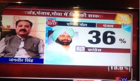  ਆਜ ਤੱਕ ਦੇ #ExitPoll2017 ਅਨੁਸਾਰ ਕਾਂਗਰਸ ਨੂੰ 36 ਫੀਸਦੀ ਵੋਟਾਂ ਮਿਲਣ ਦੀ ਸੰਭਾਵਨਾ ਪ੍ਰਗਟਾਈ ਹੈ। 
