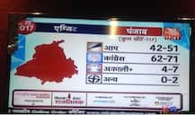 ExitPoll2017 ਅਕਾਲੀ ਦਲ ਦੀ ਸਥਿਤੀ ਖ਼ਰਾਬ 