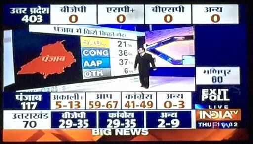 ਕਾਂਗਰਸ ਨੂੰ 41 ਤੋਂ 49 ਸੀਟਾਂ ਦਿੱਤੀਆਂ ਹਨ। 