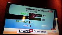  TV 18 ਦੇ EXIT POLL \'ਚ ਆਪ ਦੀ ਬੱਲੇ ਬੱਲੇ
