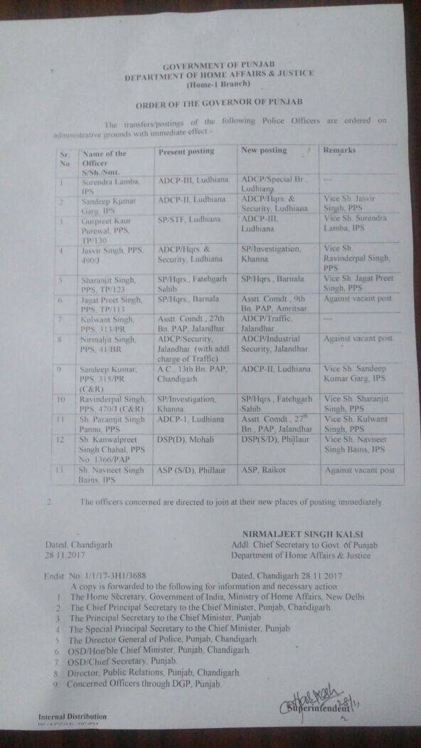 ਪੰਜਾਬ ਪੁਲਿਸ ਦੇ 13 ਅਫਸਰ ਬਦਲੇ