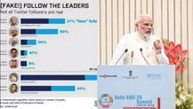 ਵੱਡਾ ਖੁਲਾਸਾ: ਮੋਦੀ ਦੇ 60% ਫਾਲੋਅਰਜ਼ ਜਾਅਲੀ.!