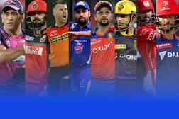 IPL 2020 Players List: ਸ਼ੁਰੂ ਹੋਣ ਵਾਲਾ ਹੈ ਆਈਪੀਐਲ 2020, ਹੁਣ ਜਾਣ ਲਿਓ IPL ਦੀਆਂ ਸਾਰੀਆਂ ਟੀਮਾਂ ਅਤੇ ਉਨ੍ਹਾਂ ਦੇ ਖਿਡਾਰੀਆਂ ਨੂੰ