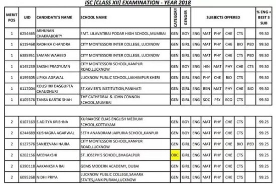 ICSE 10ਵੀਂ ਤੇ ISC 12ਵੀਂ ਦੇ ਨਤੀਜੇ ਐਲਾਨੇ, ਇੱਥੋਂ ਜਾਣੋ ਨਤੀਜਾ