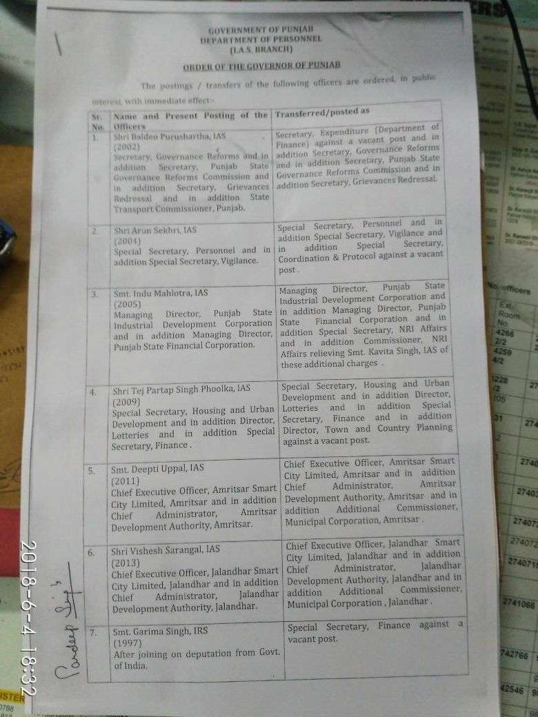 ਕੈਪਟਨ ਨੇ ਪ੍ਰਸ਼ਾਸਨਿਕ ਅਧਿਕਾਰੀਆਂ ਦੇ ਕੀਤੇ ਤਬਾਦਲੇ
