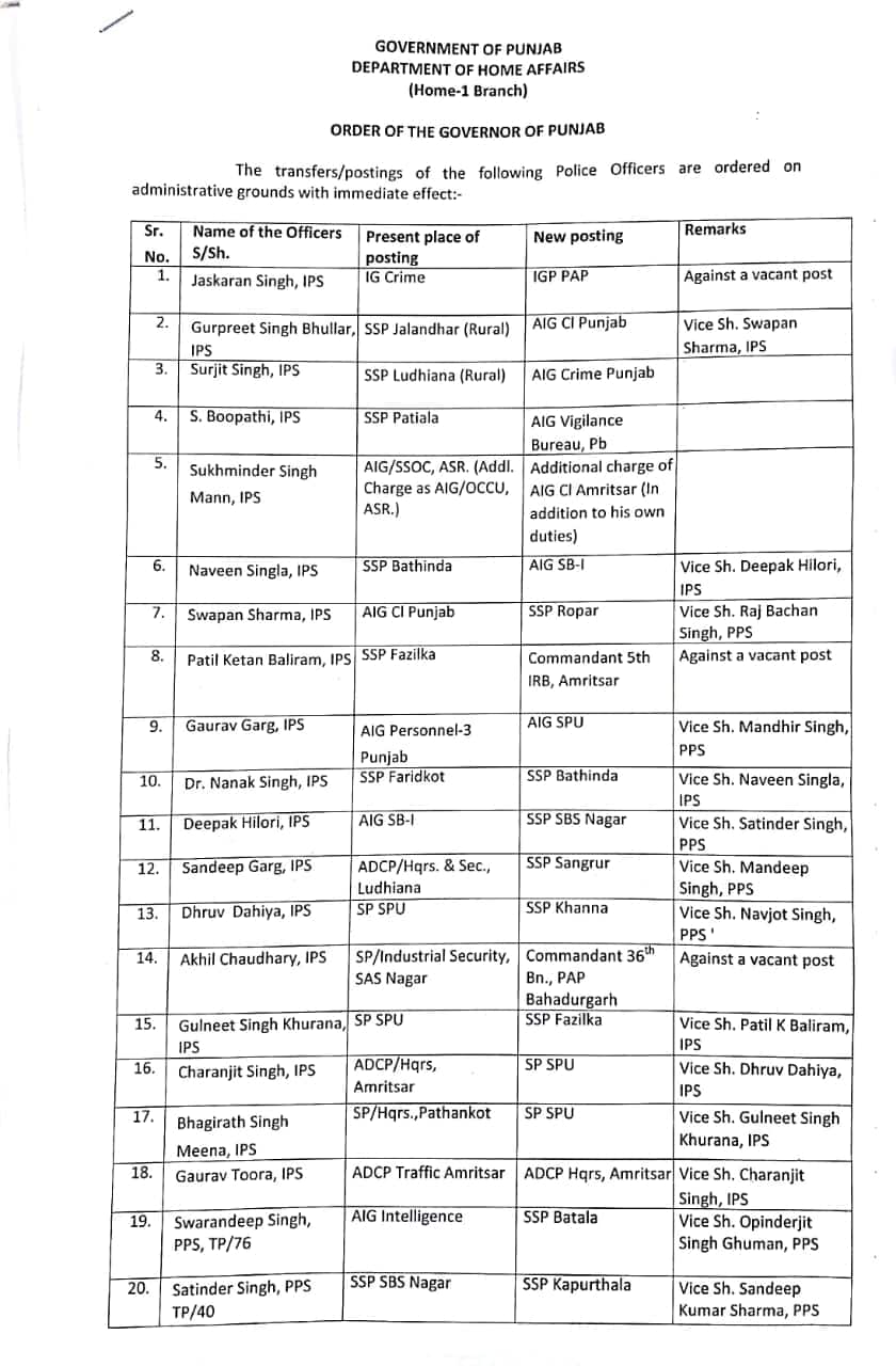 ਕੈਪਟਨ ਸਰਕਾਰ ਨੇ 30 ਪੁਲਿਸ ਕਪਤਾਨ ਬਦਲੇ