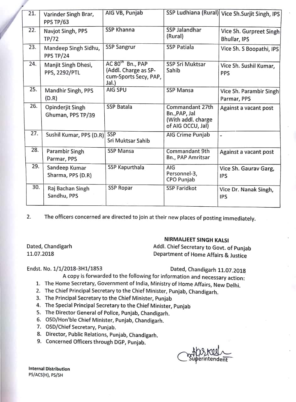 ਕੈਪਟਨ ਸਰਕਾਰ ਨੇ 30 ਪੁਲਿਸ ਕਪਤਾਨ ਬਦਲੇ