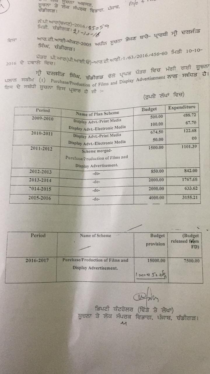 ਬਾਦਲਾਂ ਦੀ ਮਸ਼ਹੂਰੀ ਲਈ ਜਨਤਾ ਦੇ 150 ਕਰੋੜ ਰੁਪਏ ਖਰਚੇ