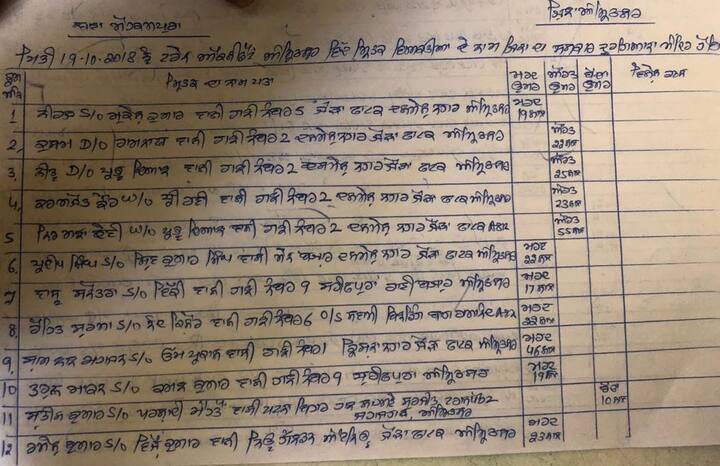 ਸ਼ਹਿਰ ਦੇ ਦੁਰਗਿਆਨਾ ਮੰਦਰ ਵਿੱਚ 29 ਜਣਿਆਂ ਦੀ ਚਿਖ਼ਾ ਨੂੰ ਅਗਨੀ ਦਿਖਾਈ ਗਈ। ਪੰਜ ਲਾਸ਼ਾਂ ਦਾ ਸਸਕਾਰ ਮੋਹਕਮਪੁਰਾ ਵਿੱਚ ਕੀਤਾ ਗਿਆ, ਜਦਕਿ ਦੋ ਮ੍ਰਿਤਕਾਂ ਦੀਆਂ ਅੰਤਮ ਰਸਮਾਂ ਬਾਬਾ ਸ਼ਹੀਦਾਂ ਦੇ ਸ਼ਮਸ਼ਾਨ ਘਾਟ ਵਿੱਚ ਕੀਤੀਆਂ ਗਈਆਂ।